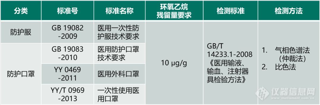 全民战疫，珀金埃尔默鼎力支持 | 医用防护用品环氧乙烷残留分析解决方案