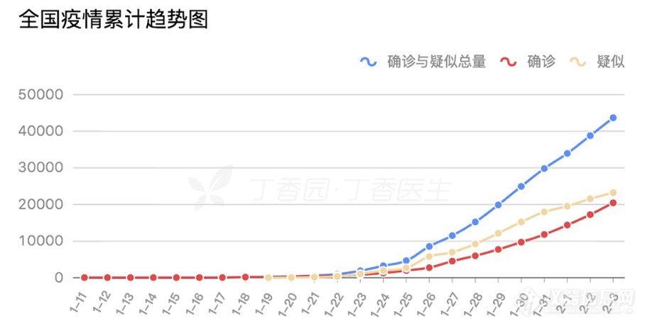 臻准生物合作开发高灵敏新冠病毒检测数字PCR试剂盒