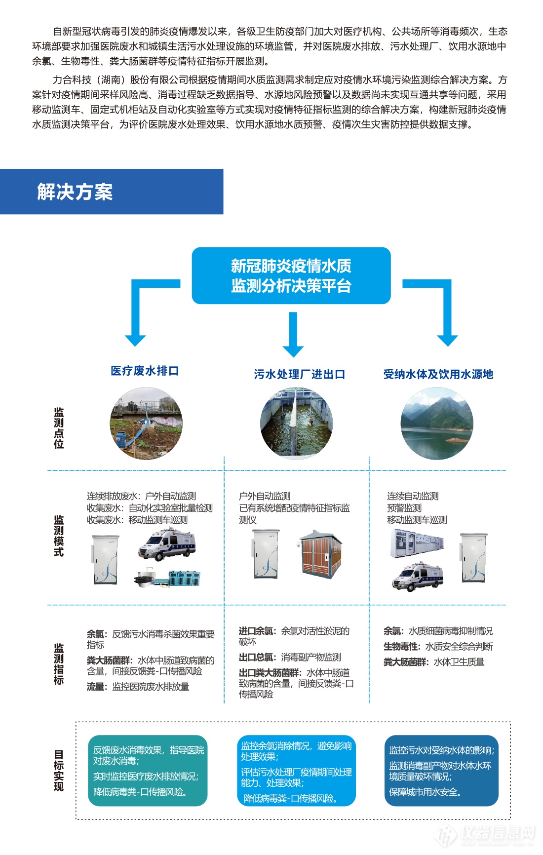 应对新型冠状病毒疫情水环境污染监测综合解决方案