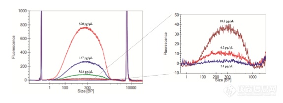 PerkinElmer NGS整体解决方案助力新冠病毒的测序研究