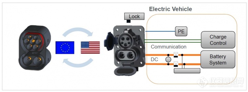 欧标电动车联合充电系统（CCS标准）概述 (13)
