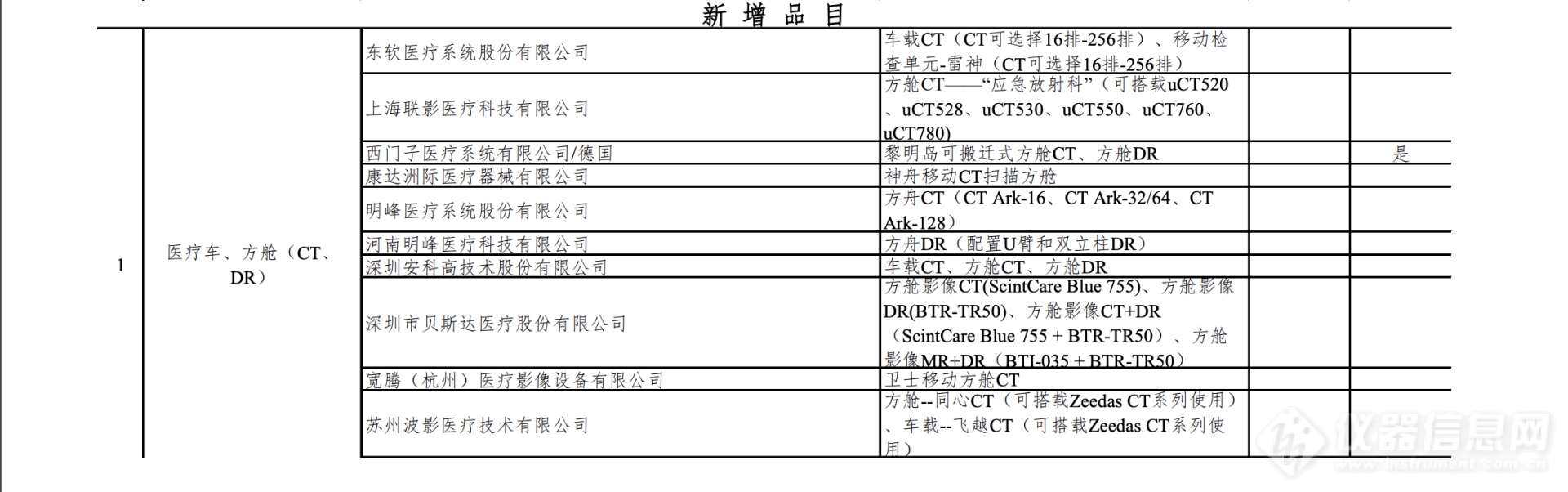 微生物质谱采购指南 疫情急需医学装备推荐名单发布