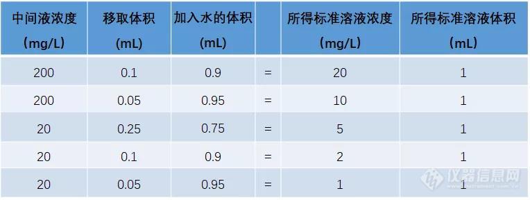 【安捷伦】快速测定口罩中的环氧乙烷残留，让医务人员和大家更安心