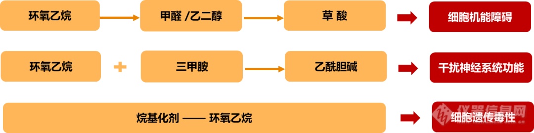 全民战疫，珀金埃尔默鼎力支持 | 医用防护用品环氧乙烷残留分析解决方案