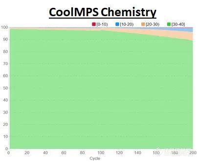 CoolMPS测序数据披露 海外用户高度认可华大智造DNBSEQ测序平台