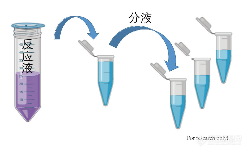 【高通量·高效率 】睿科集团推出新冠疫情检验检疫解决方案