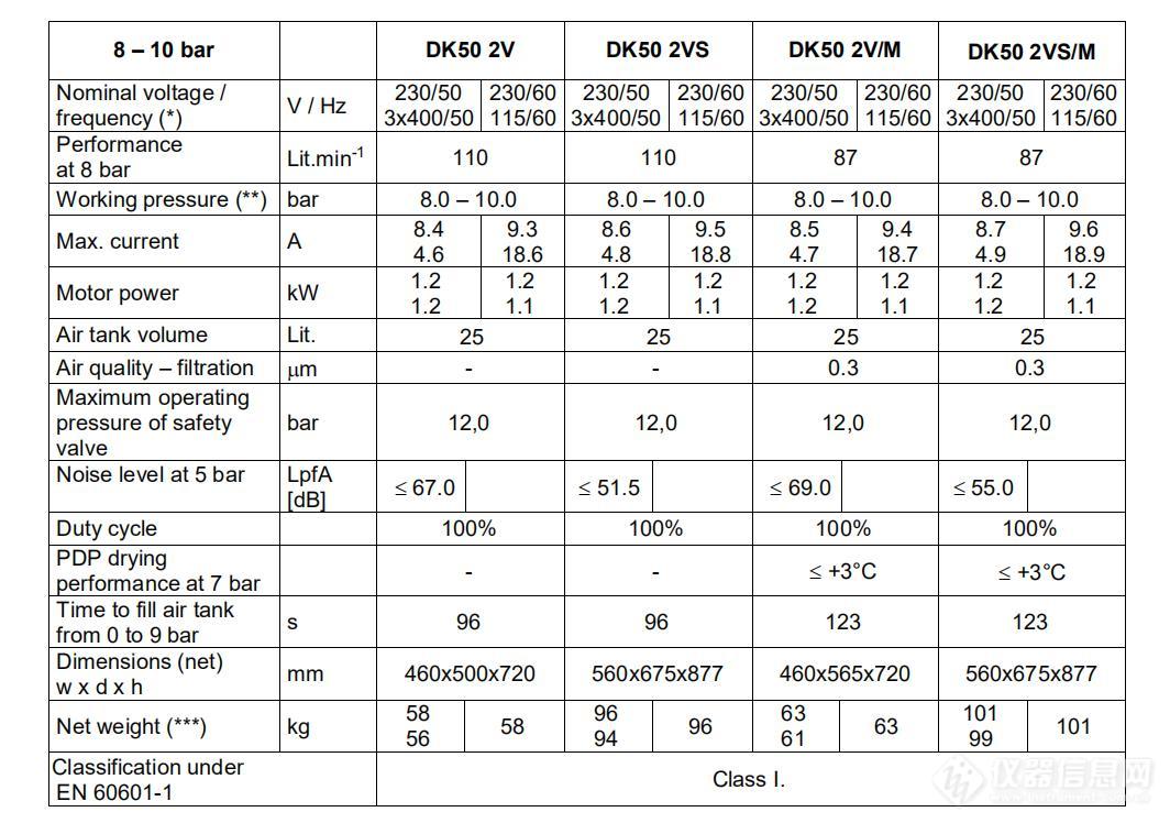 DK50-2V Data.jpg