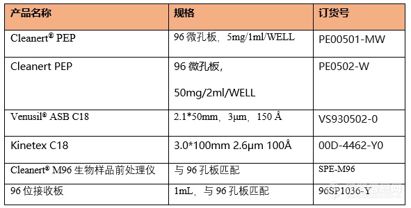 抗击疫情 | “血浆治疗”成果已现？！