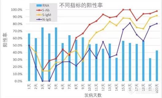 首个大样本临床验证，京闽粤联合研制成功新冠病毒试剂盒