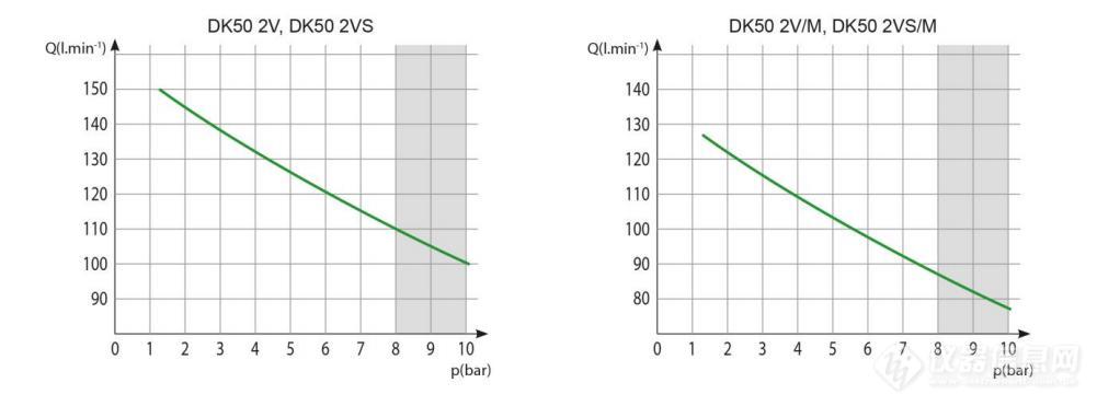 DK50-2V curve.jpg