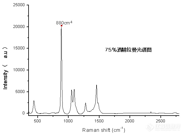 酒精消毒防新冠？做不好这一点就没用！