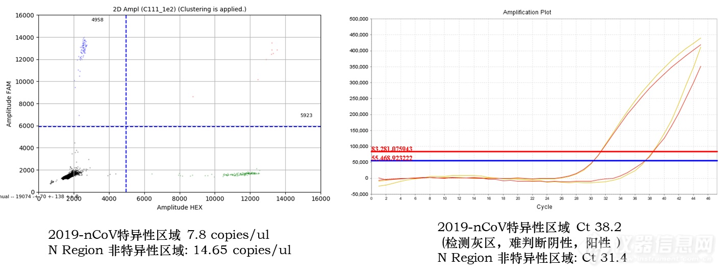 灵敏度提升1-2个数量级，锐讯生物数字PCR解决方案助力2019-nCoV新型冠状病毒检测