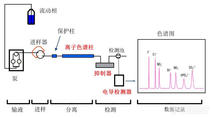 离子色谱仪结构简图图片