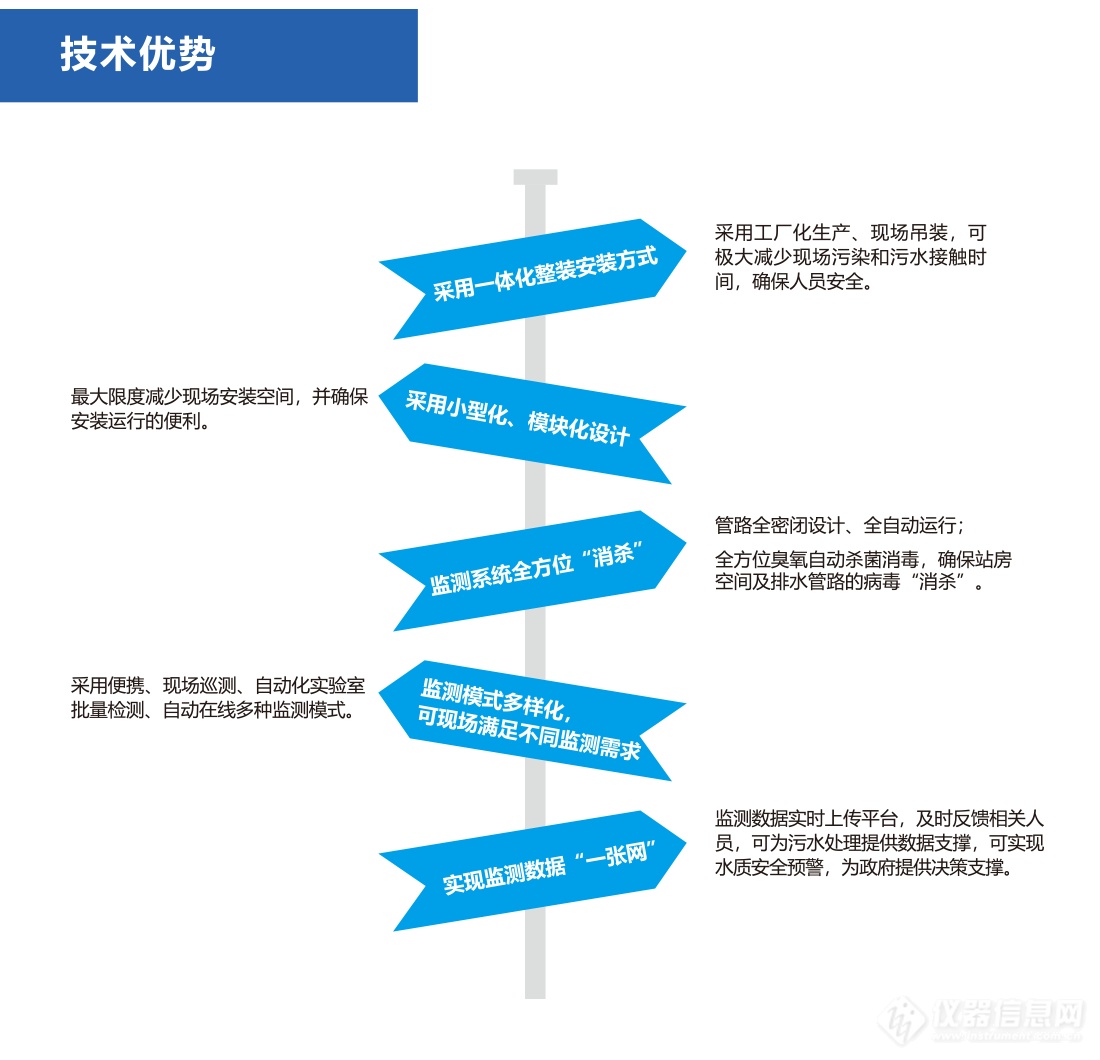 应对新型冠状病毒疫情水环境污染监测综合解决方案