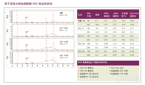 PerkinElmer NGS整体解决方案助力新冠病毒的测序研究