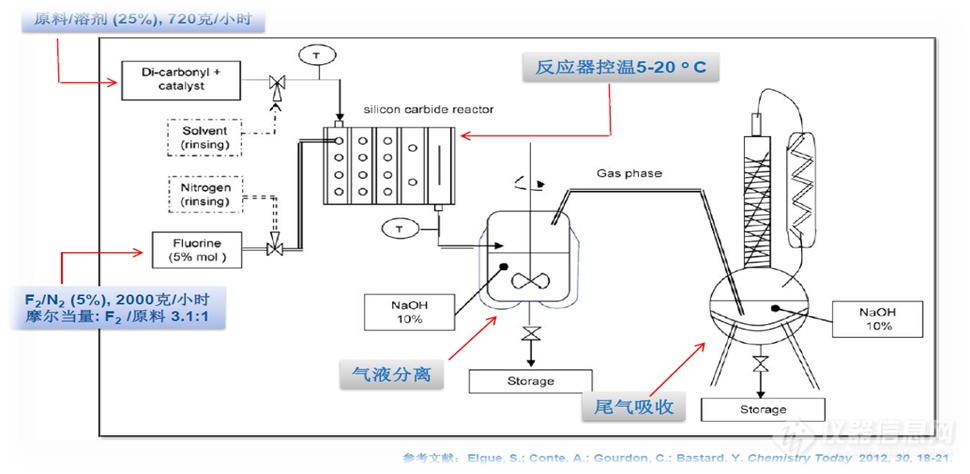 直接氟化.png