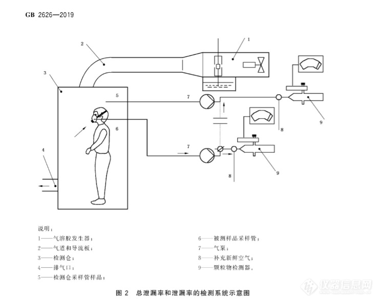 口罩颗粒物泄漏性检测室00.png