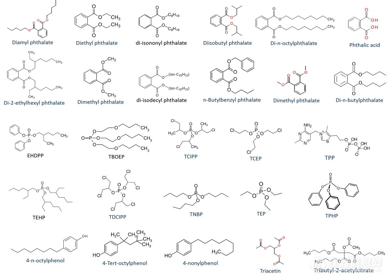 Plasticizer_Total.png