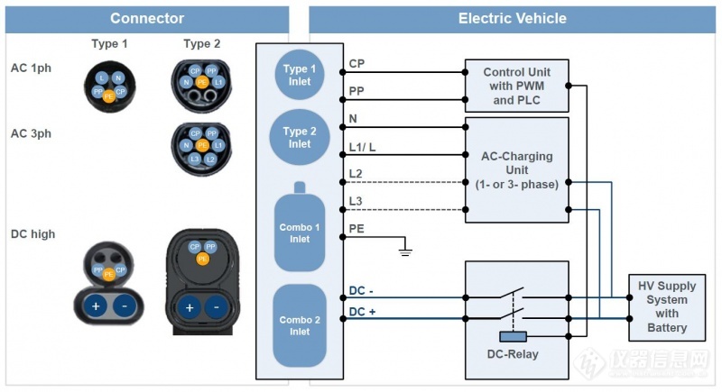 欧标电动车联合充电系统（CCS标准）概述 (9)