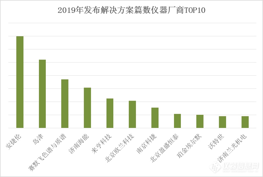 信立方2019年度发展简报