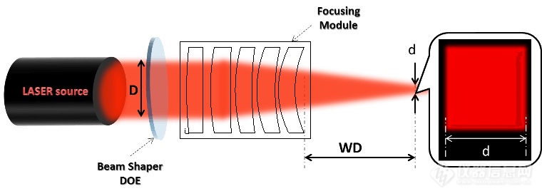 FocusingModule_sketchSetUp.png