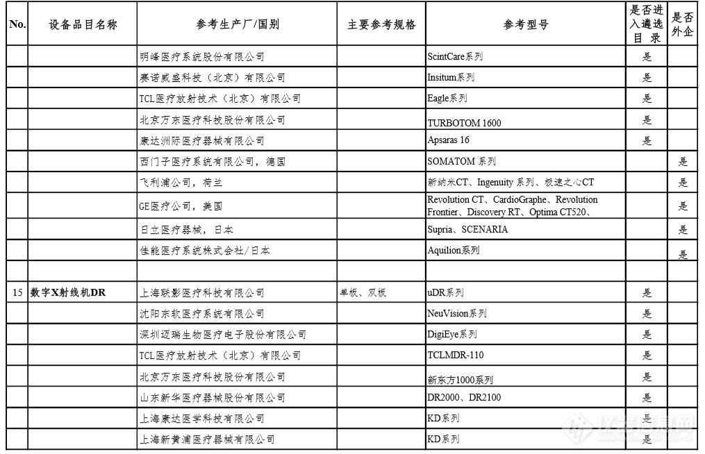 新冠肺炎疫情防治急需设备目录公布 这27类产品榜上有名