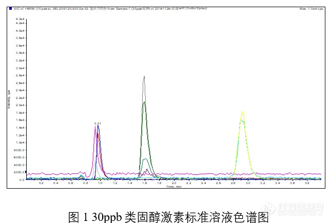 抗击疫情 | “血浆治疗”成果已现？！