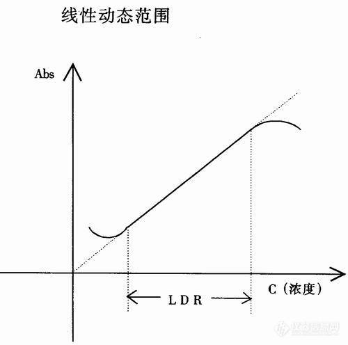 用好HPLC的九大关键问题