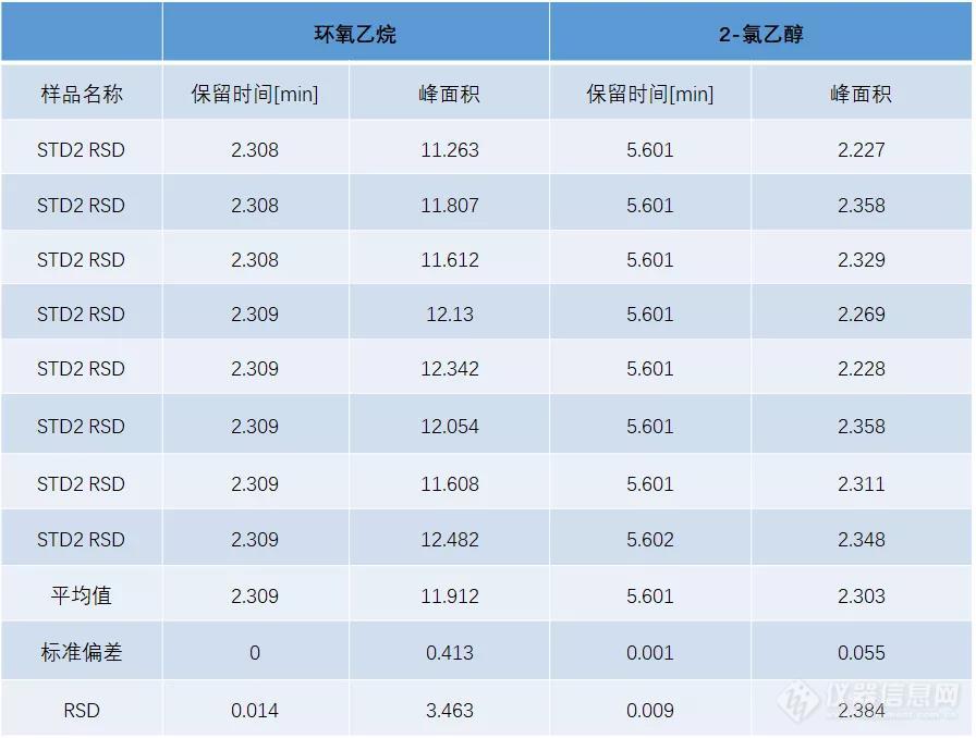 【安捷伦】快速测定口罩中的环氧乙烷残留，让医务人员和大家更安心