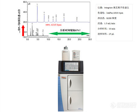 赛默飞全流程方案助力地下水污染防治——守卫当下，保护未来！