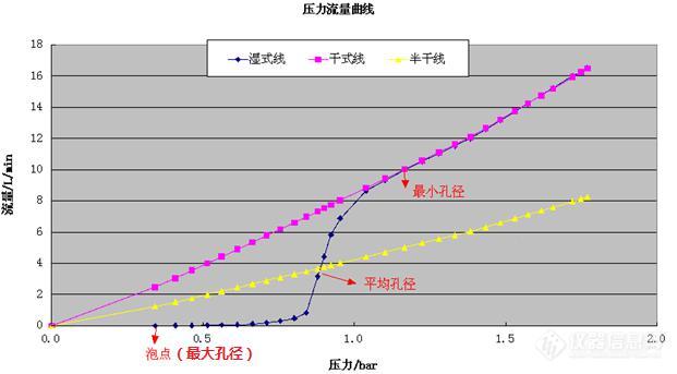 共抗疫情|口罩滤材如何正确检测？