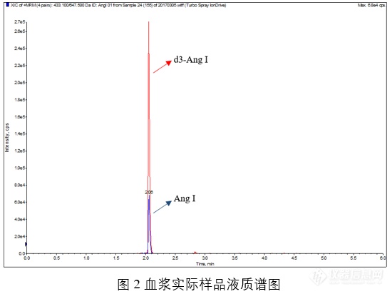 抗击疫情 | “血浆治疗”成果已现？！