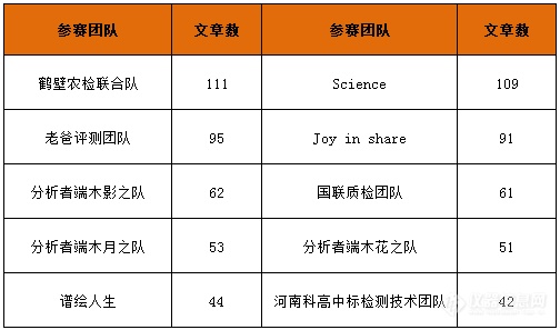 信立方2019年度发展简报