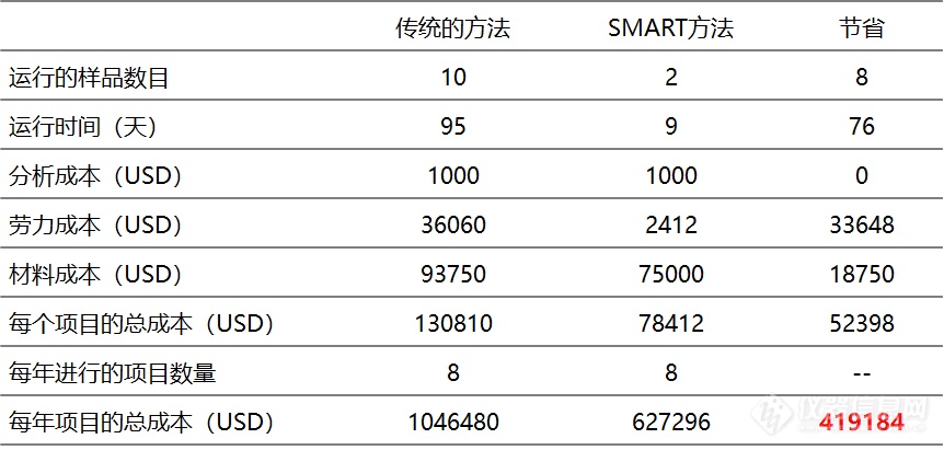 SP Scientific冻干机，助力没有硝烟的战争！