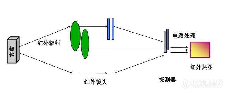 详|复工潮下需求再涨：22家红外体温检测仪生产企业盘点