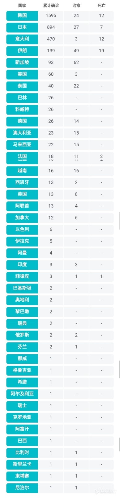 2月27日疫情播报：全国现有确诊病例43258例，累计确诊病例78497例，疑似病例2358例，治愈32495例，死亡2744例