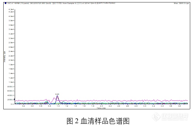 抗击疫情 | “血浆治疗”成果已现？！