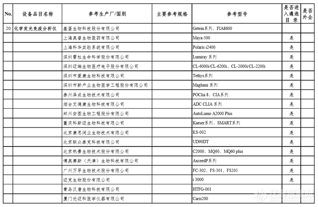 新冠肺炎疫情防治急需设备目录公布 这27类产品榜上有名