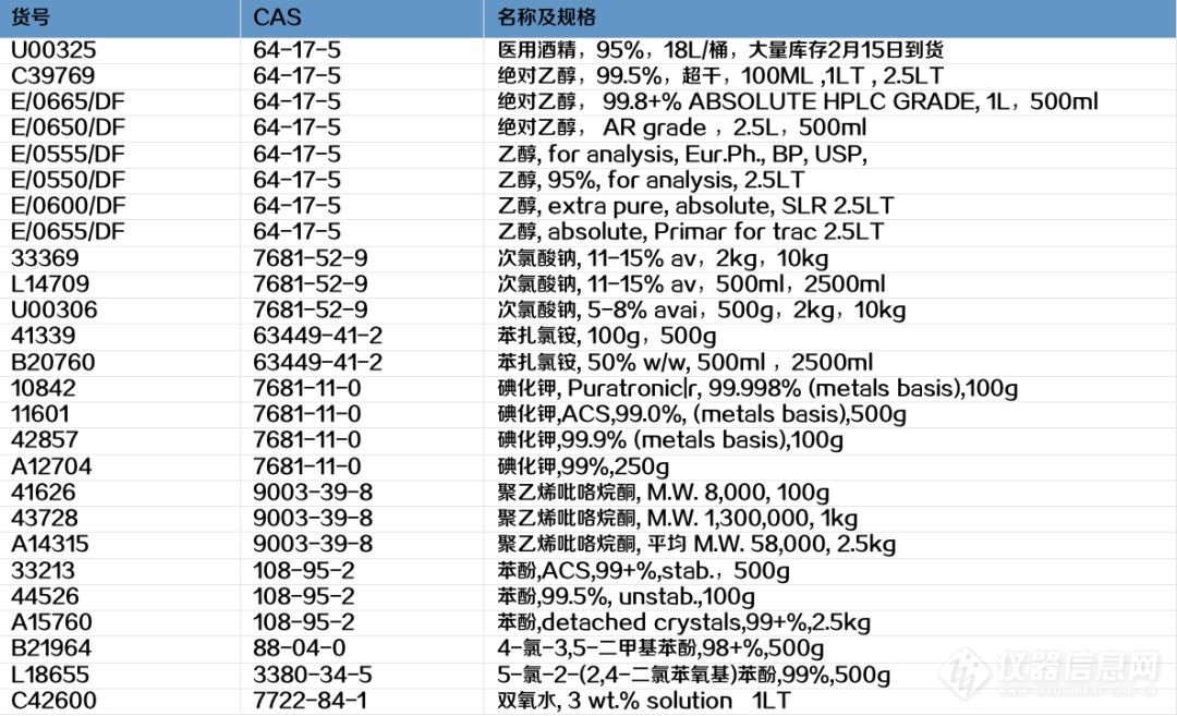 全力支持！赛默飞大量供应瑞德西韦关键原料和消毒剂