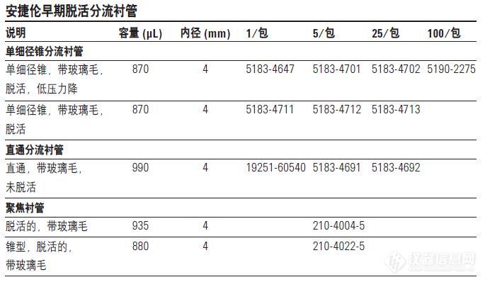 001普通分流衬管.jpg