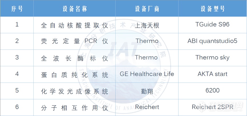 免费！上海分析技术产研院助力疫情防控 相关仪器设备以及实验场地免费使用