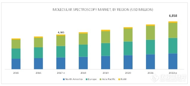 molecular-spectroscopy-market4.jpg