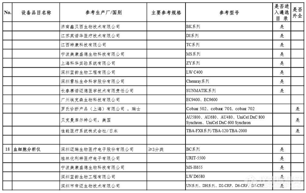 新冠肺炎疫情防治急需设备目录公布 这27类产品榜上有名