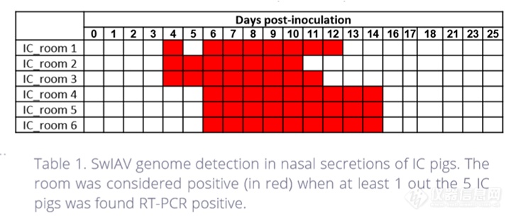 猪流感病毒(Swine Influenza)的气溶胶传播研究