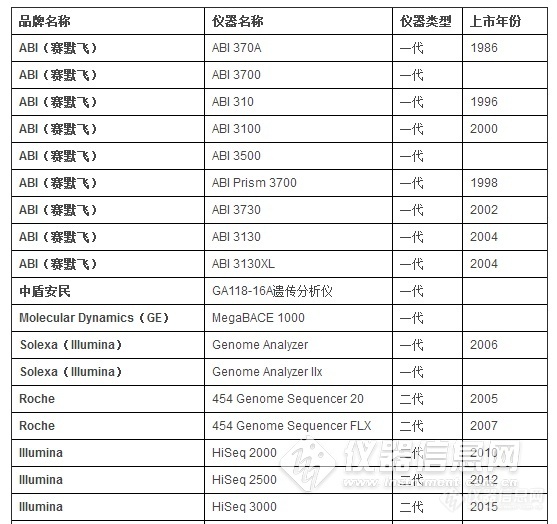 肺炎疫情检测之临床型基因测序仪一览