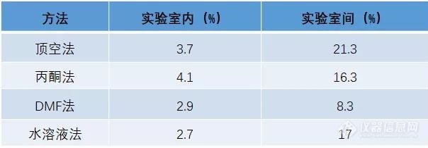 【安捷伦】快速测定口罩中的环氧乙烷残留，让医务人员和大家更安心