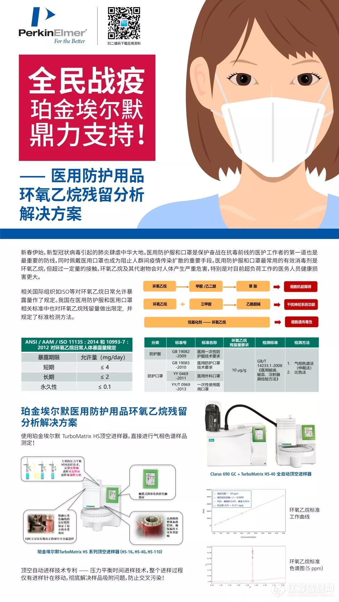 全民战疫，珀金埃尔默鼎力支持 | 医用防护用品环氧乙烷残留分析解决方案