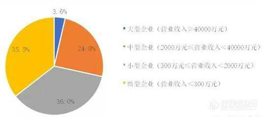 新型冠状病毒感染的肺炎疫情对环保行业的影响