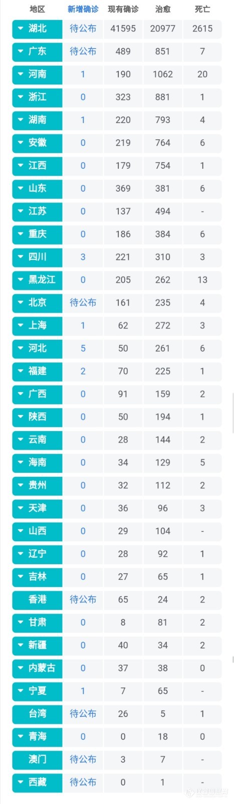 2月27日疫情播报：全国现有确诊病例43258例，累计确诊病例78497例，疑似病例2358例，治愈32495例，死亡2744例