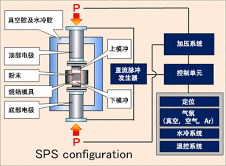 sps原理图.gif